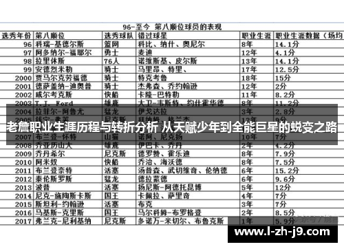 老詹职业生涯历程与转折分析 从天赋少年到全能巨星的蜕变之路