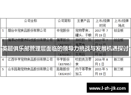 英超俱乐部管理层面临的领导力挑战与发展机遇探讨 英超俱乐部管理层面临的领导力挑战与发展机遇探讨