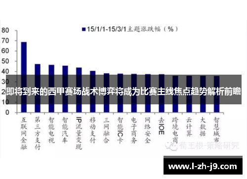 即将到来的西甲赛场战术博弈将成为比赛主线焦点趋势解析前瞻