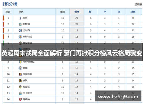 英超周末战局全面解析 豪门再掀积分榜风云格局骤变