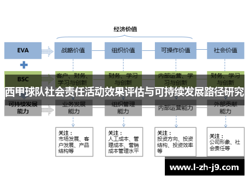 西甲球队社会责任活动效果评估与可持续发展路径研究 西甲球队社会责任活动效果评估与可持续发展路径研究