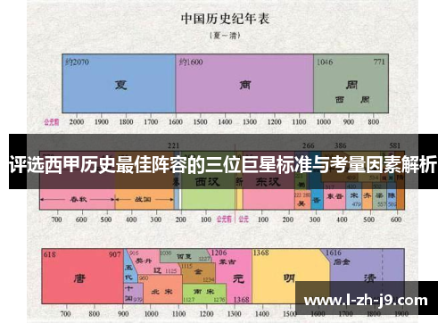 评选西甲历史最佳阵容的三位巨星标准与考量因素解析