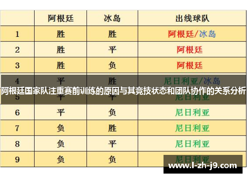 阿根廷国家队注重赛前训练的原因与其竞技状态和团队协作的关系分析 阿根廷国家队注重赛前训练的原因与其竞技状态和团队协作的关系分析