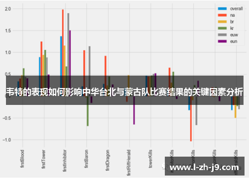 韦特的表现如何影响中华台北与蒙古队比赛结果的关键因素分析