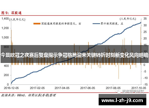 今晨欧冠之夜赛后复盘揭示争冠格局迎来关键转折时刻新变化风向明确