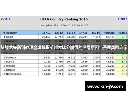 从战术失衡到心理崩塌解析英超大比分崩盘的深层原因与赛季风险启示