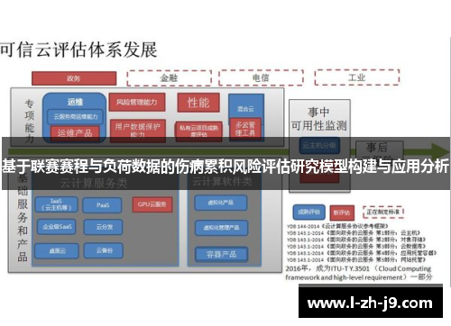 基于联赛赛程与负荷数据的伤病累积风险评估研究模型构建与应用分析