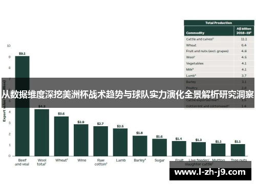 从数据维度深挖美洲杯战术趋势与球队实力演化全景解析研究洞察