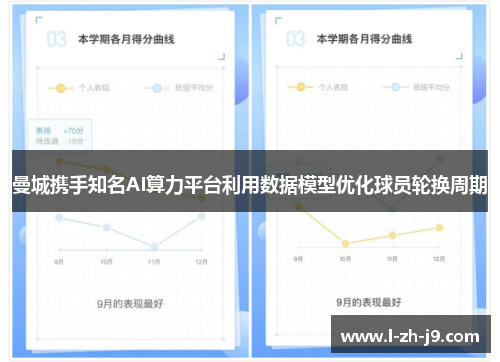 曼城携手知名AI算力平台利用数据模型优化球员轮换周期